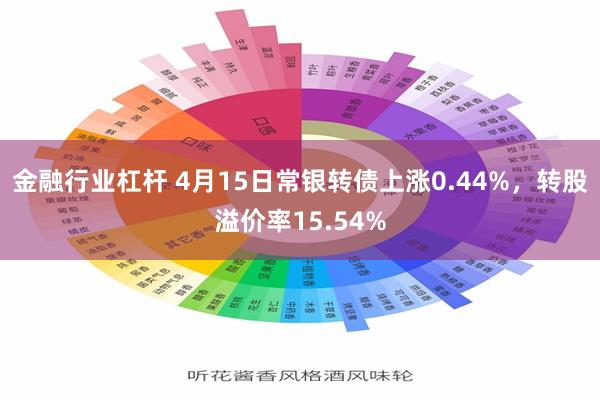 金融行业杠杆 4月15日常银转债上涨0.44%，转股溢价率15.54%
