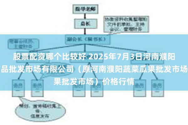 股票配资哪个比较好 2025年7月3日河南濮阳宏进农副产品批发市场有限公司(原河南濮阳蔬菜瓜果批发市场)价格行情