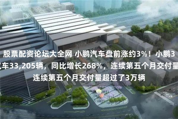 股票配资论坛大全网 小鹏汽车盘前涨约3%!小鹏3月交付电动汽车33,205辆,同比增长268%,连续第五个月交付量超过了3万辆