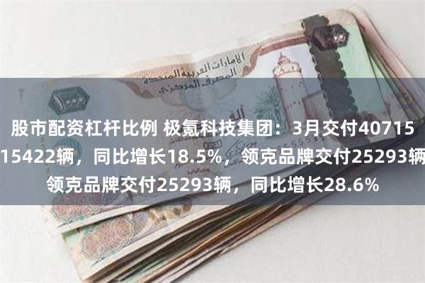 股市配资杠杆比例 极氪科技集团：3月交付40715辆！极氪品牌交付15422辆，同比增长18.5%，领克品牌交付25293辆，同比增长28.6%